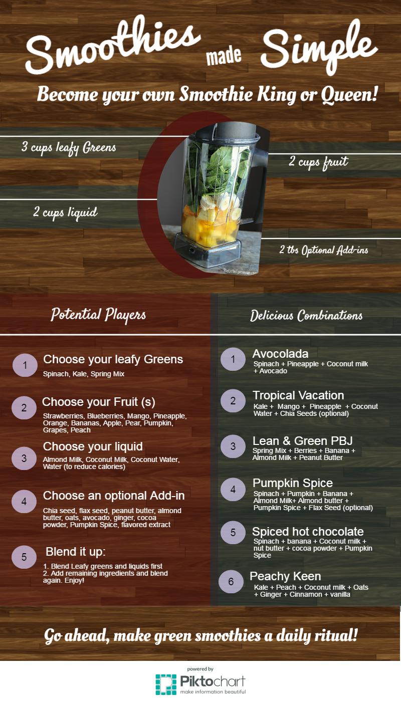 3 Steps to Make a Great Smoothie Every Time